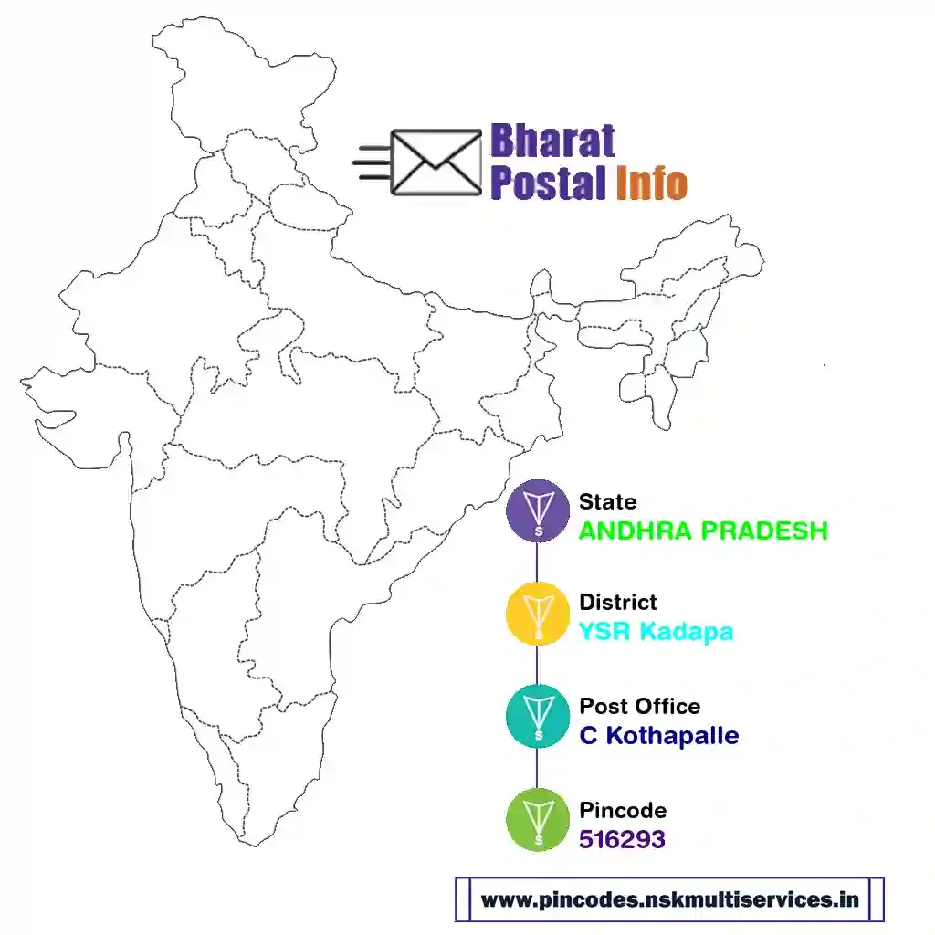 ANDHRA PRADESH-YSR Kadapa-C Kothapalle-516293